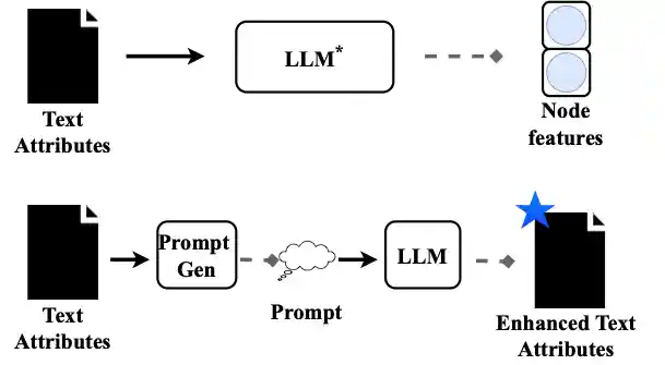 LLMs-as-Enhancers