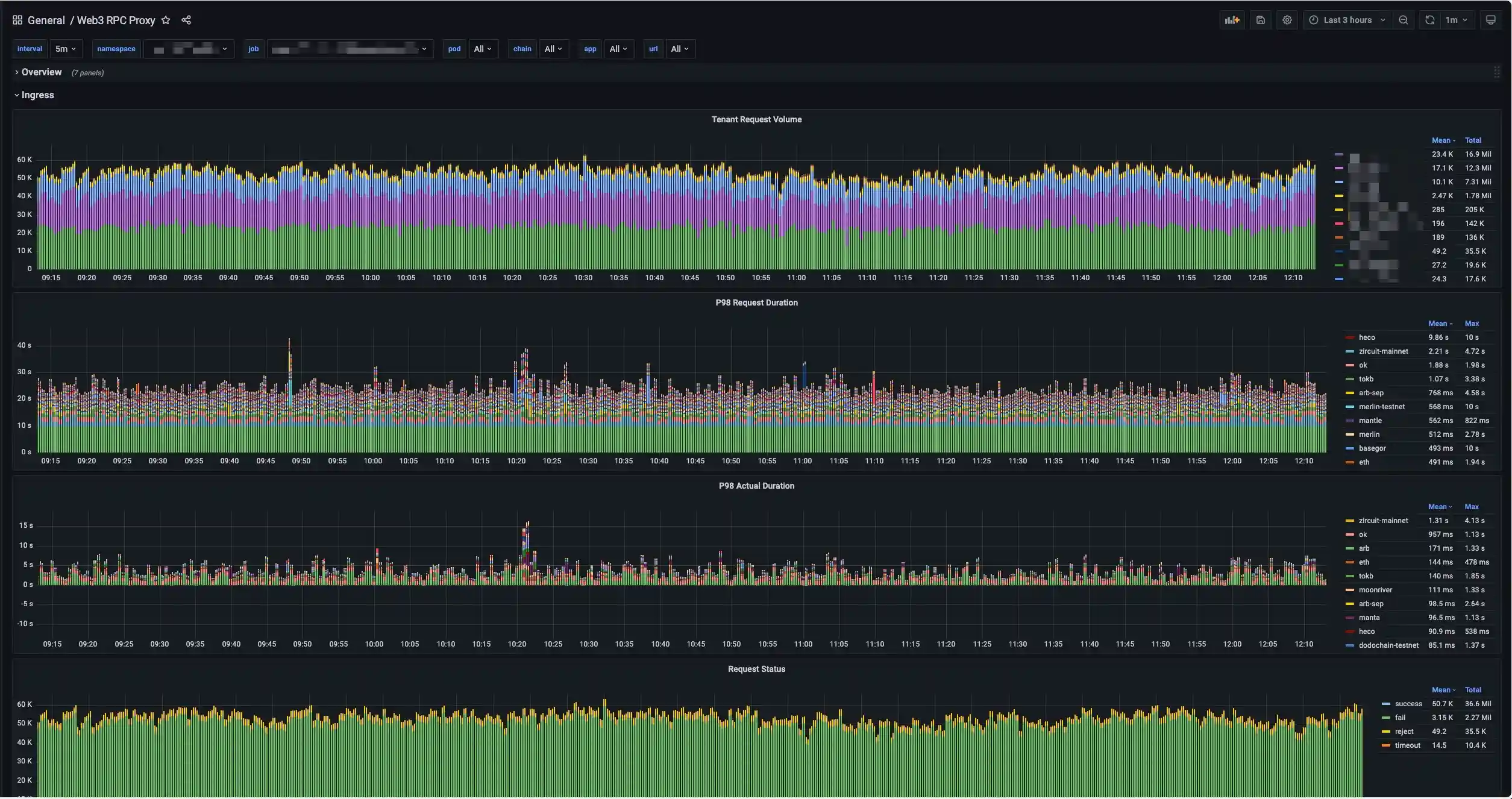 Grafana1