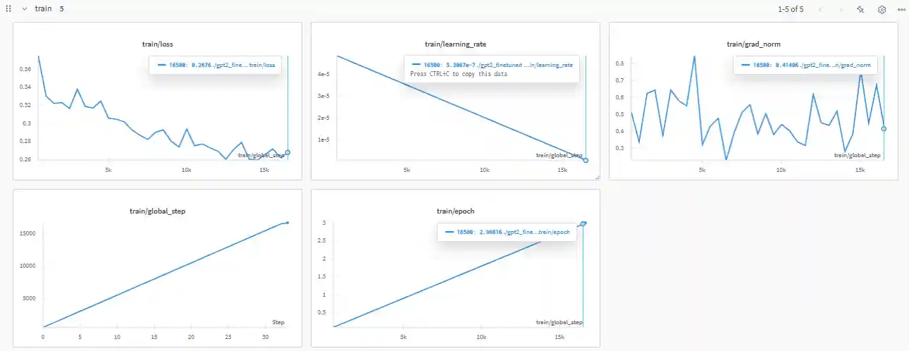 Performance do Treino
