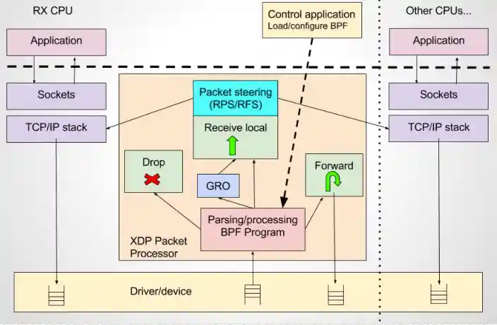 packet-processor-xdp.png
