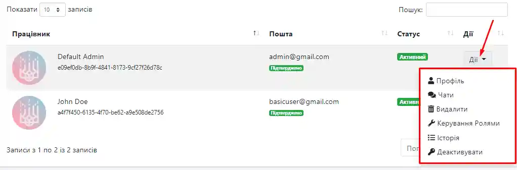 приклад таблиці користувачів