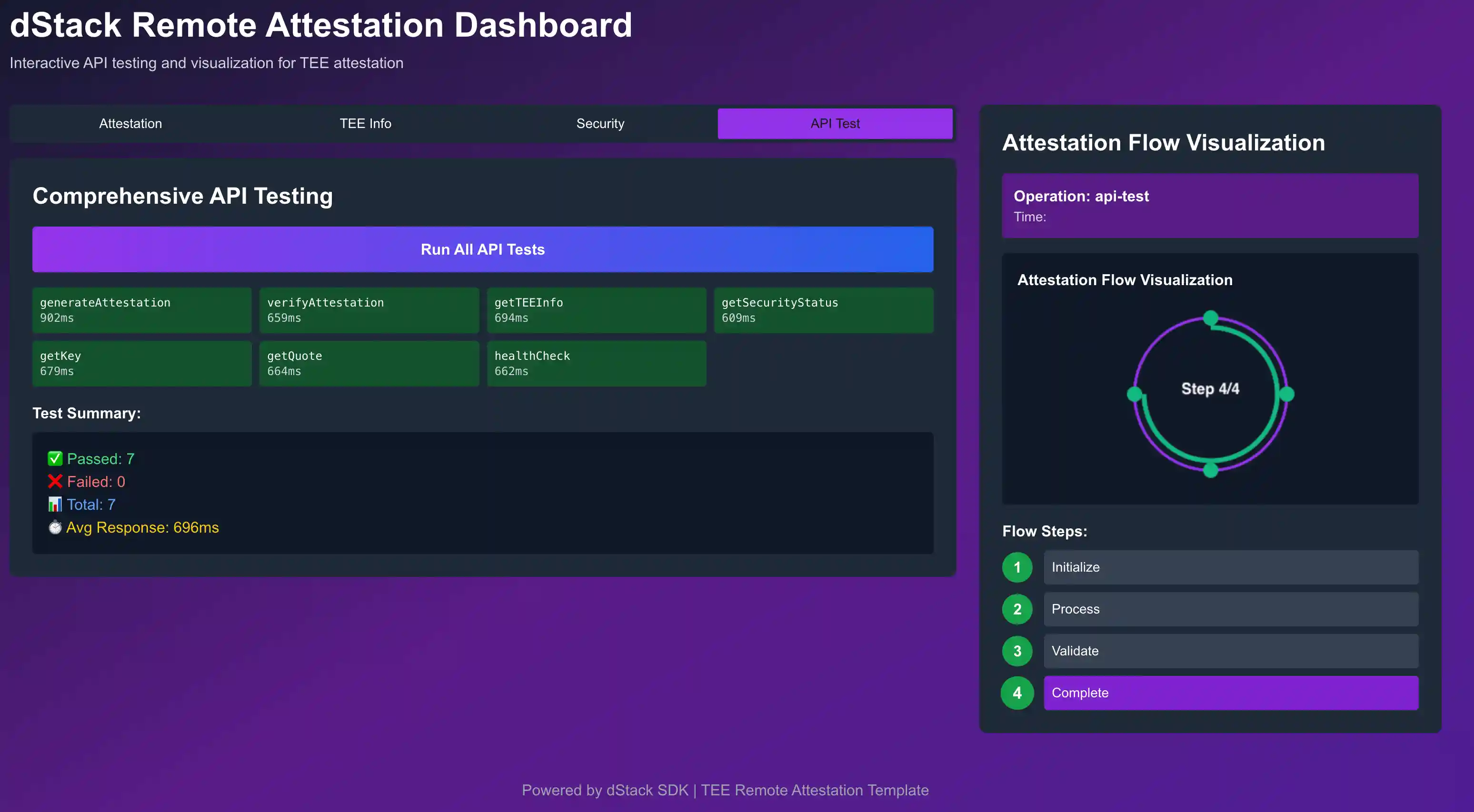 TEE Trust Validator Dashboard