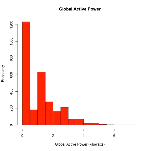plot of chunk unnamed-chunk-2