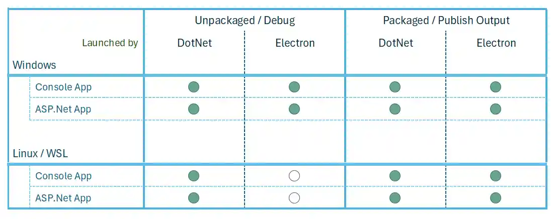 Startup Modes