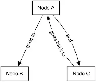 example flowchart