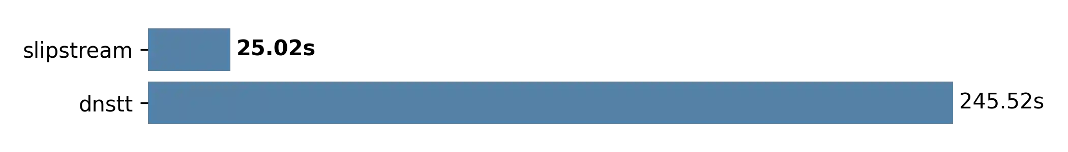 Shows a bar chart with benchmark results.