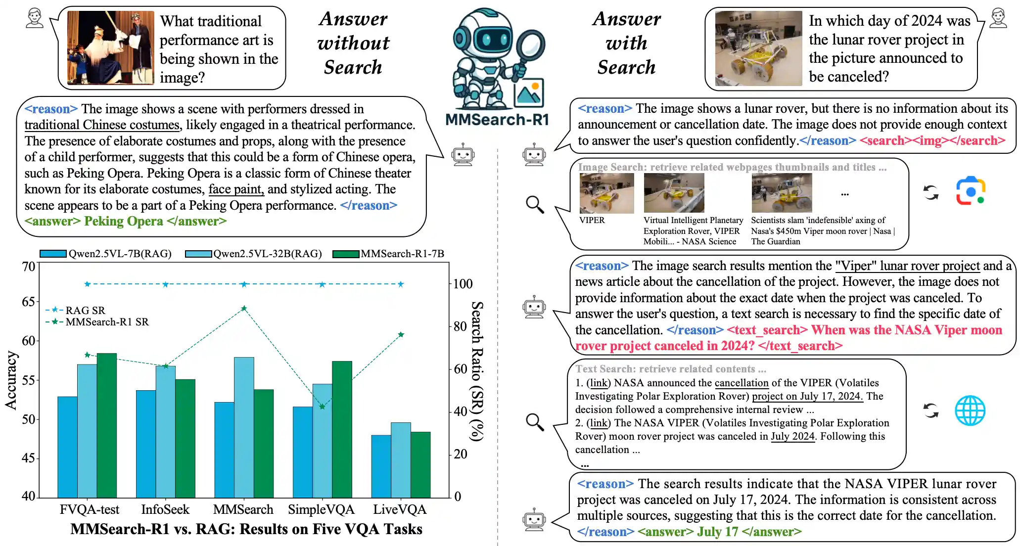 Overview of MMSearch-R1