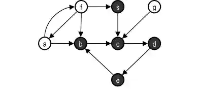 顶点s对应的可达分量(黑色顶点)