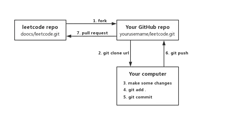 how-to-contribute