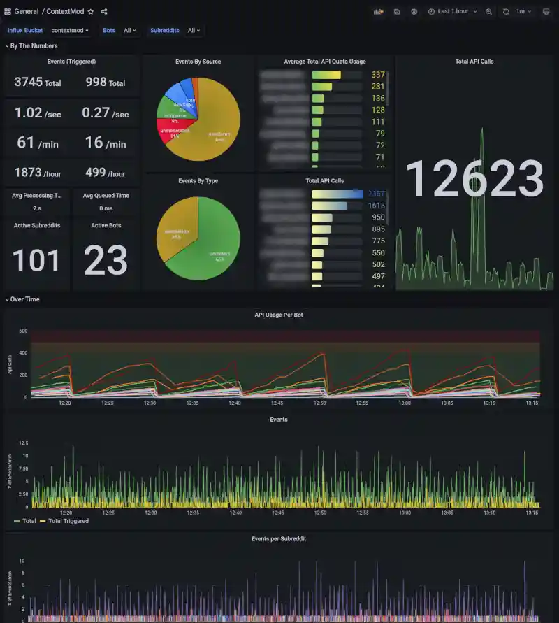 Grafana Dashboard