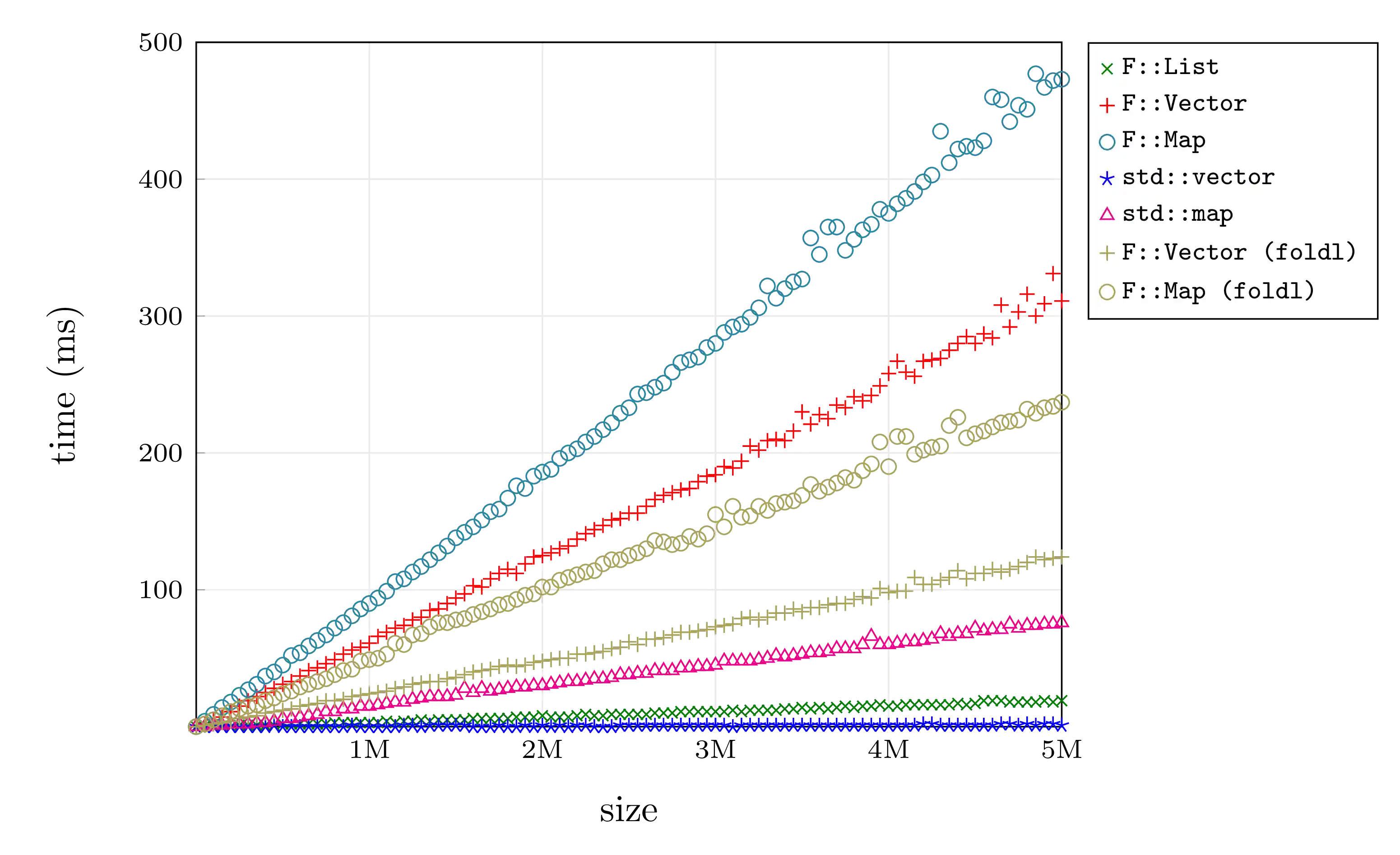 EffectiveSan object layout.