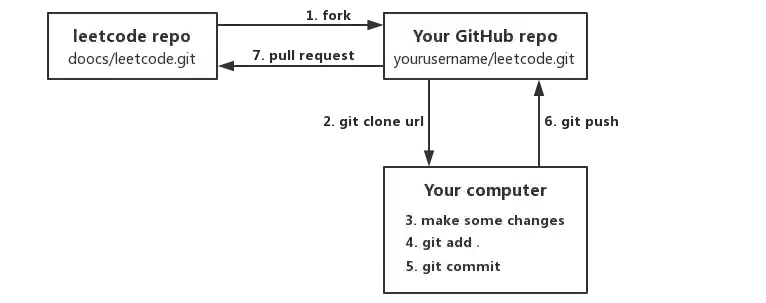 how-to-contribute
