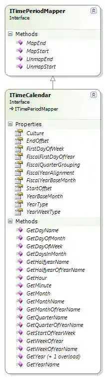 Time Calendar Interfaces