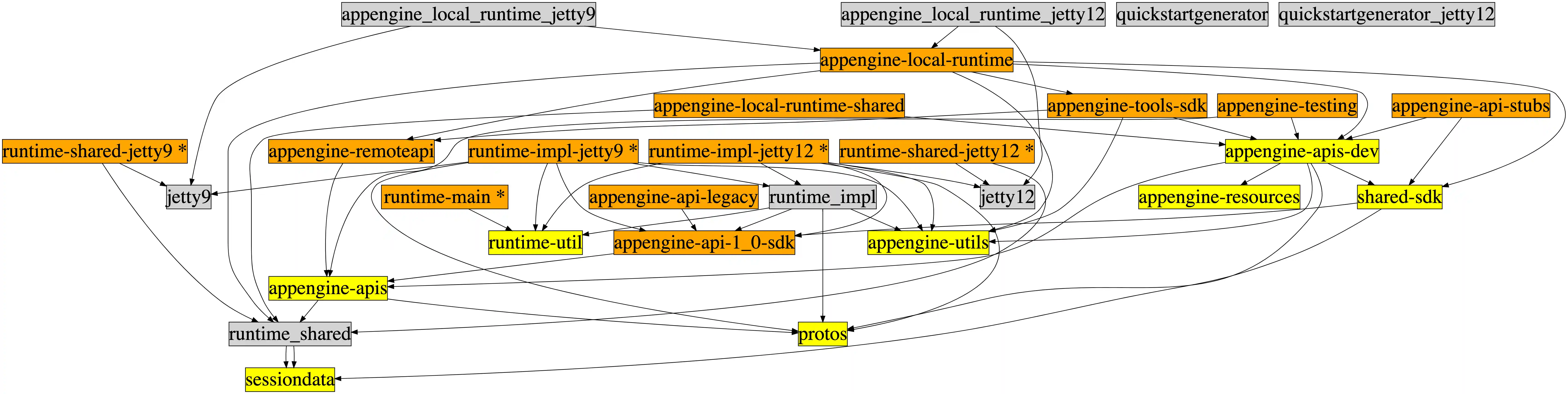 pom_dependencies