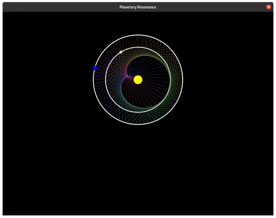 the Planetary Resonance