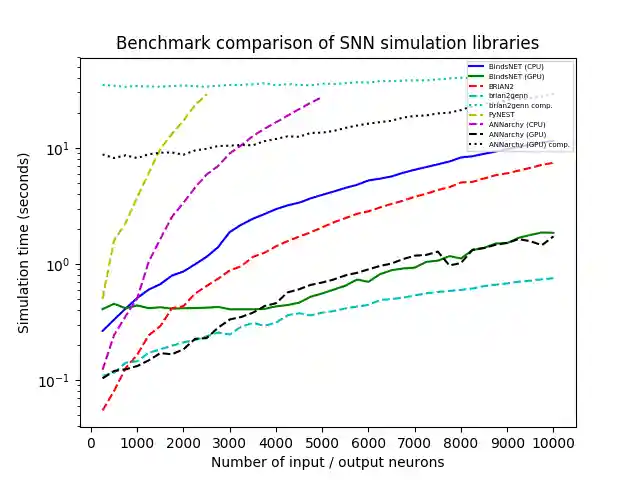 BindsNET%20Benchmark