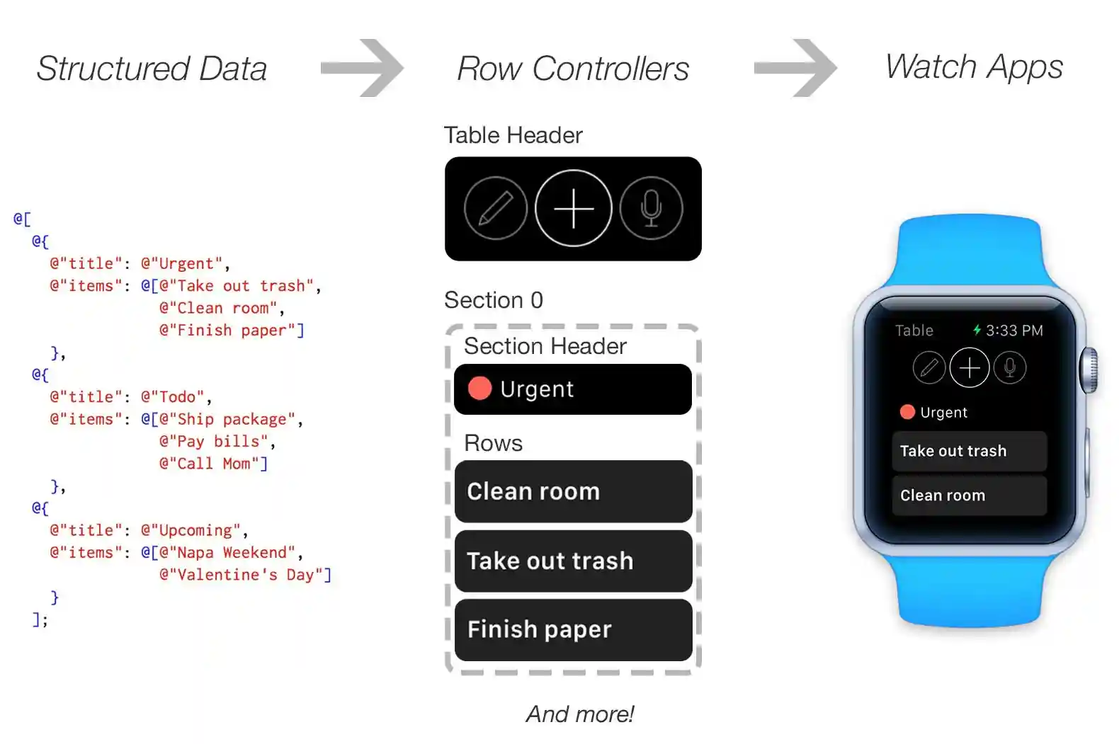 IGInterfaceDataTable