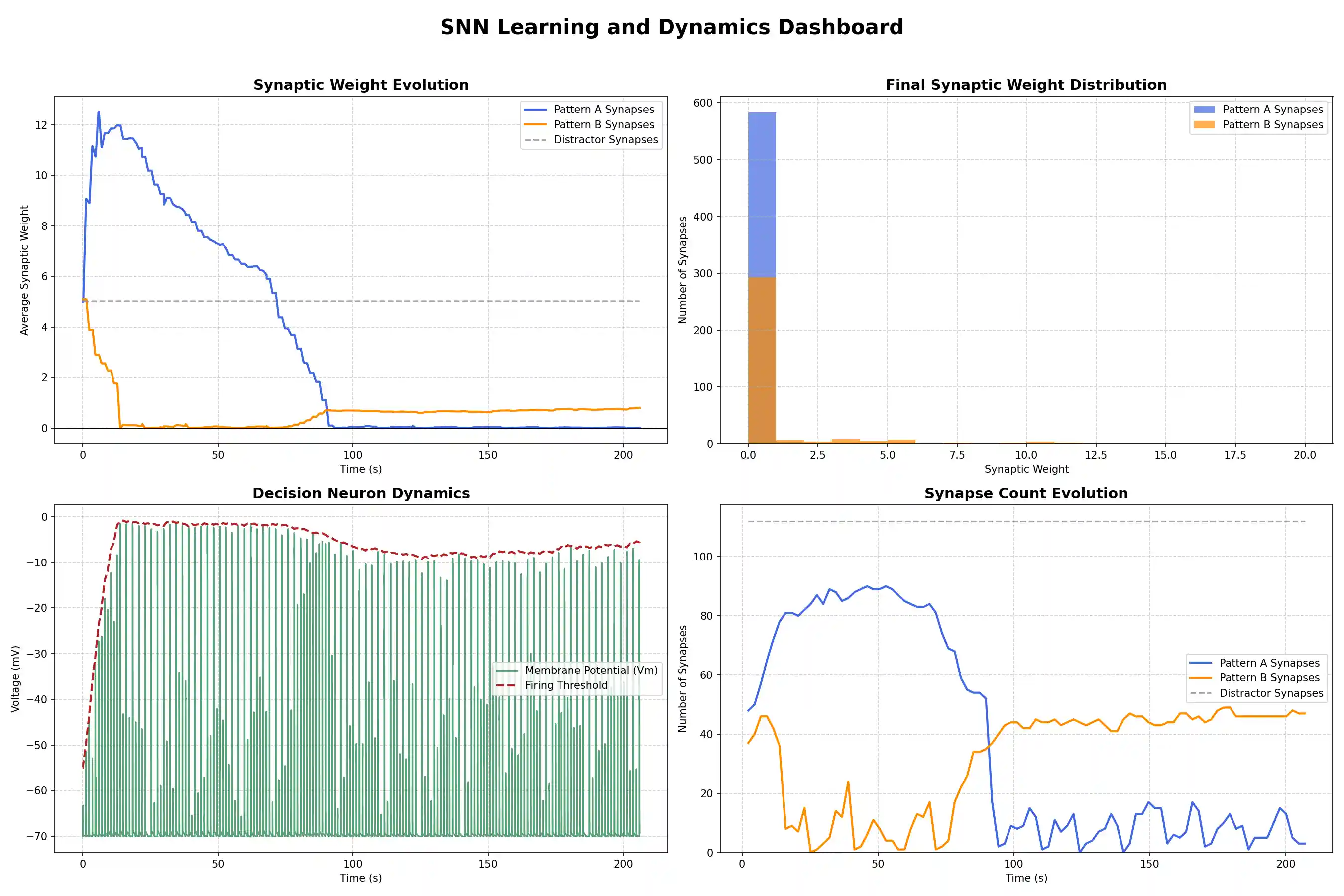 Simulation Dashboard
