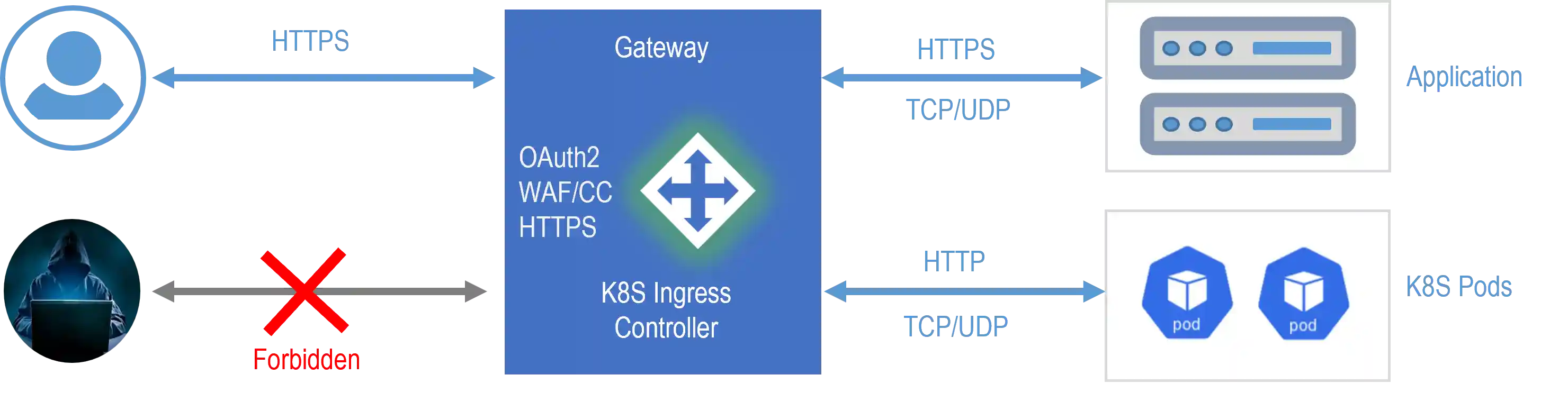 Janusec Application Gateway