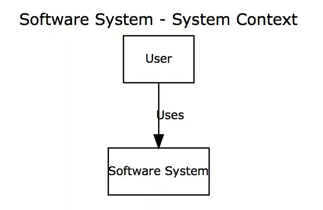 A simple Graphviz diagram