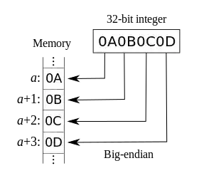 大端序