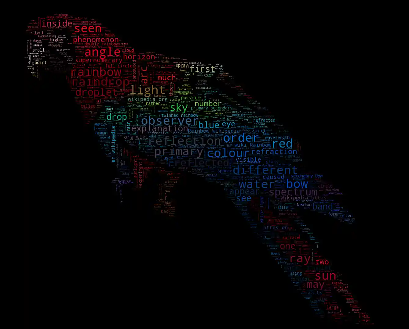 Parrot with rainbow colors