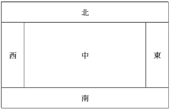 BorderLayout 版面配置