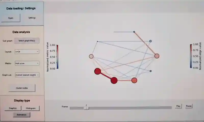 Graph Animation