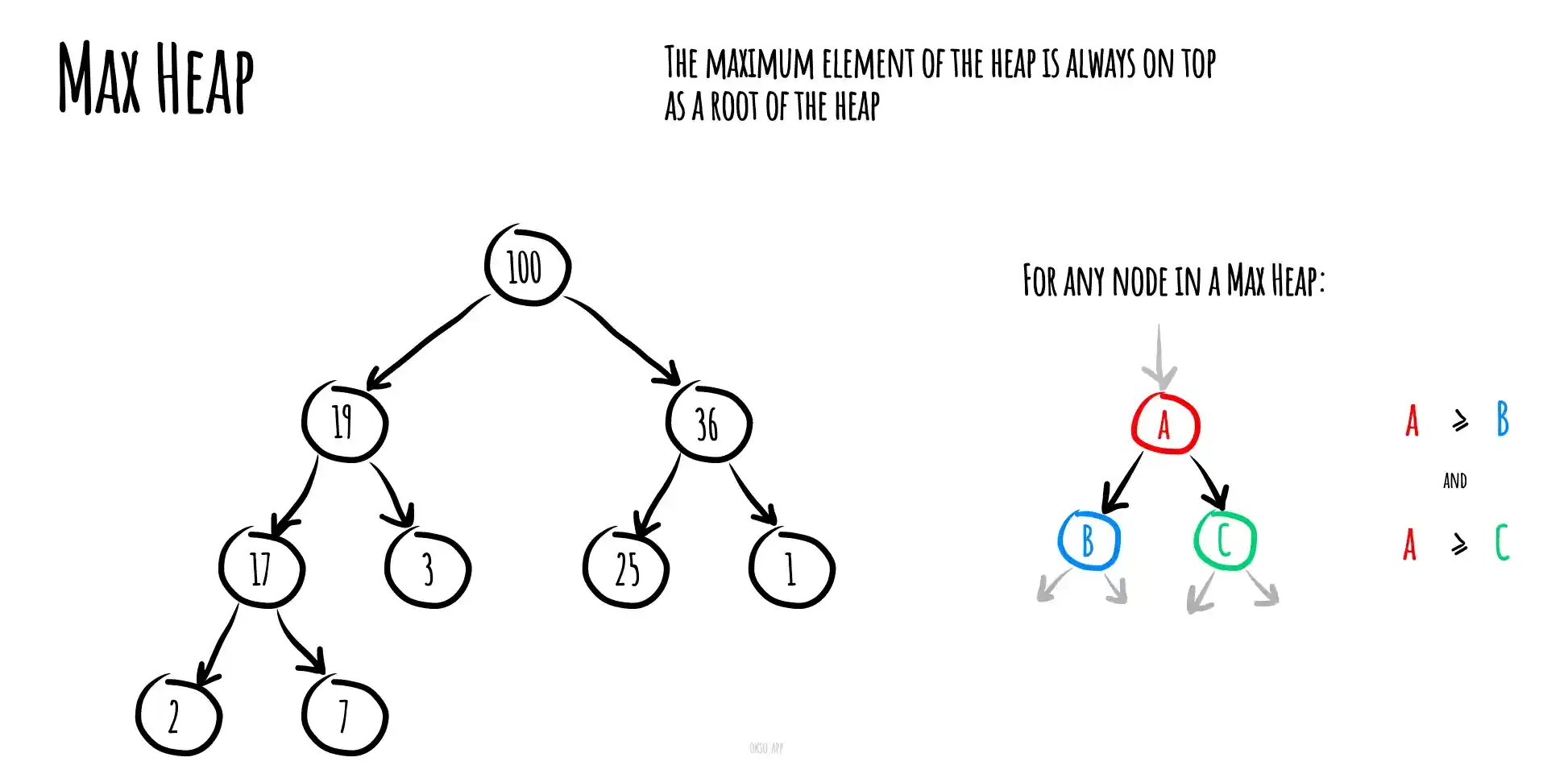 MaxHeap