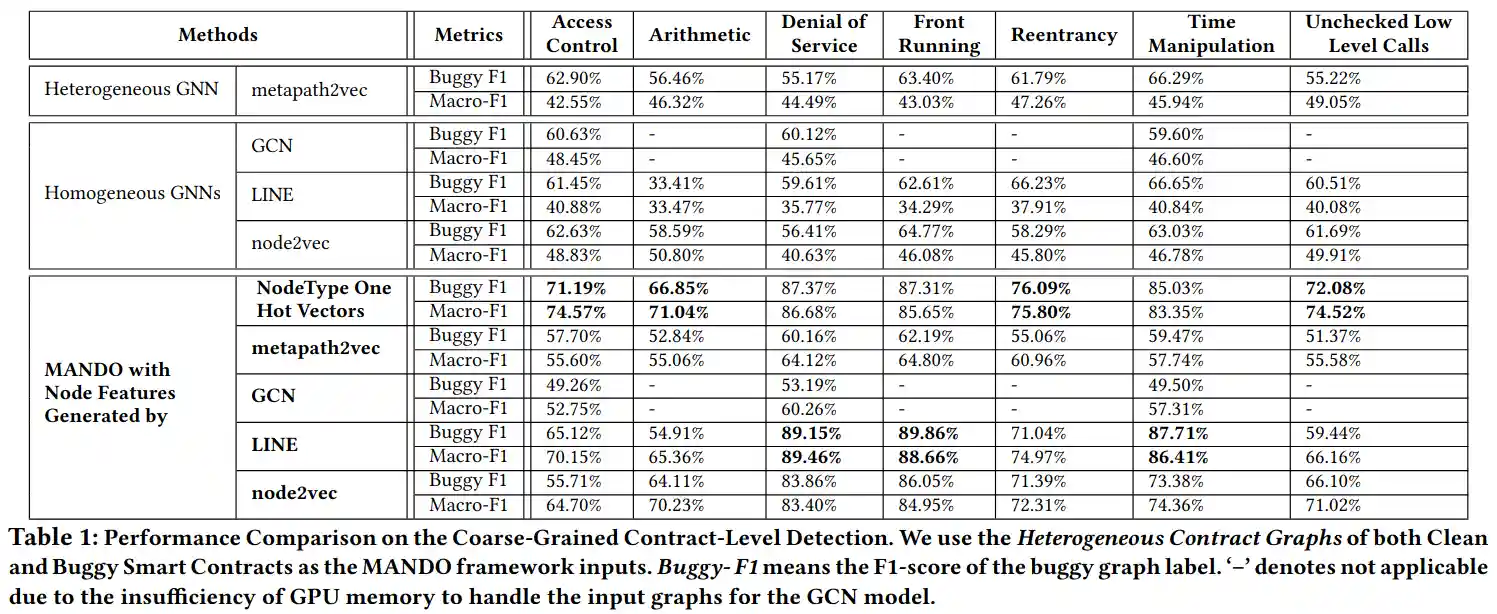Coarse-Grained CFGs+CGs