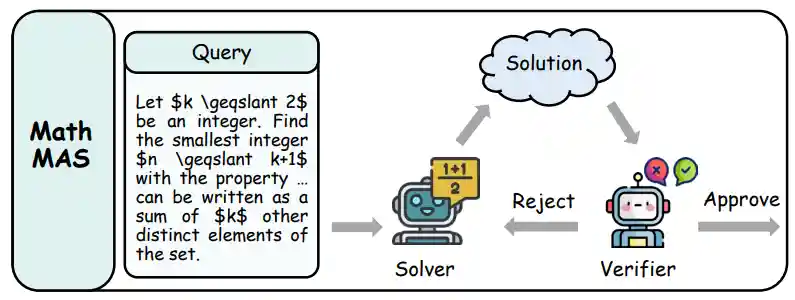 Multi-Agent Workflow