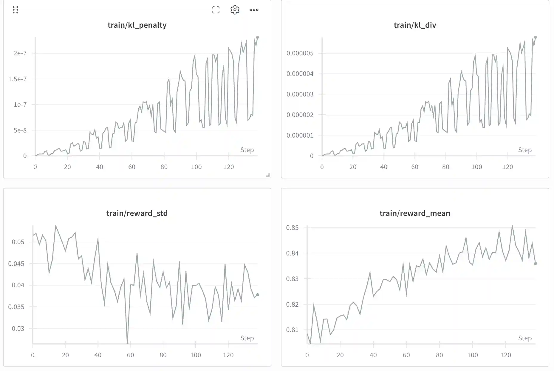 Online Metric Examples