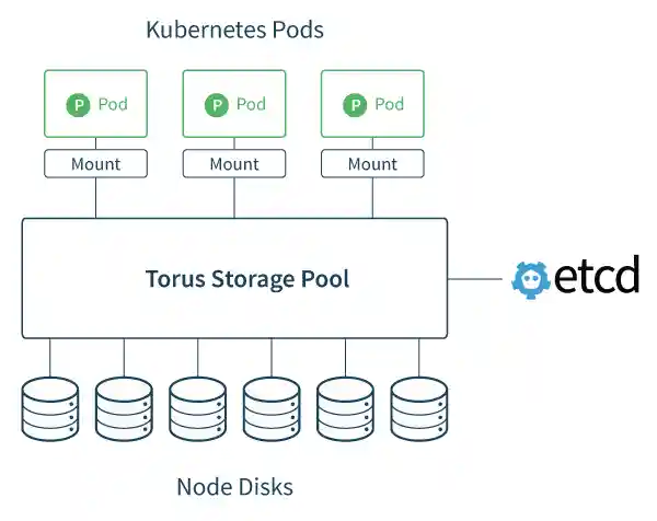 Quick-glance overview
