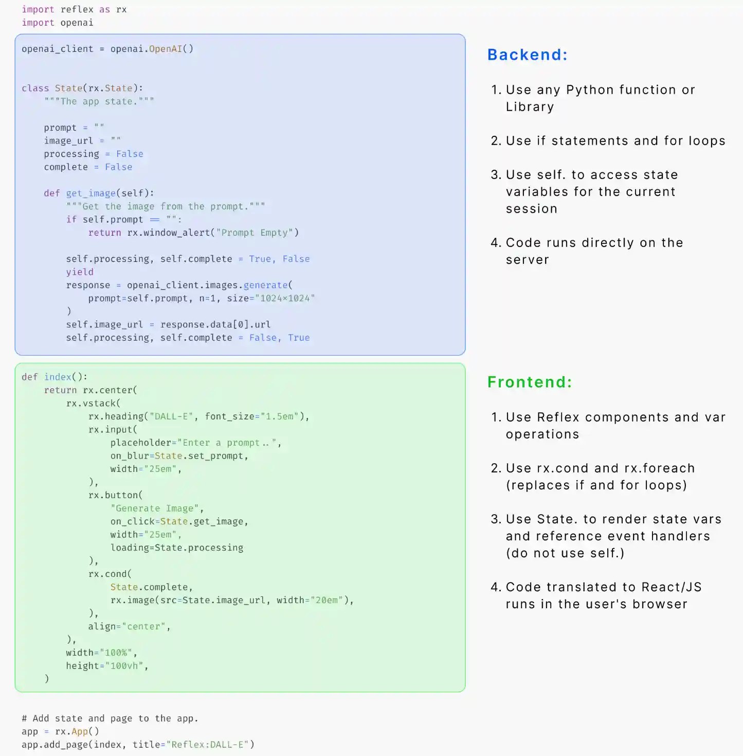 Explaining the differences between backend and frontend parts of the DALL-E app.