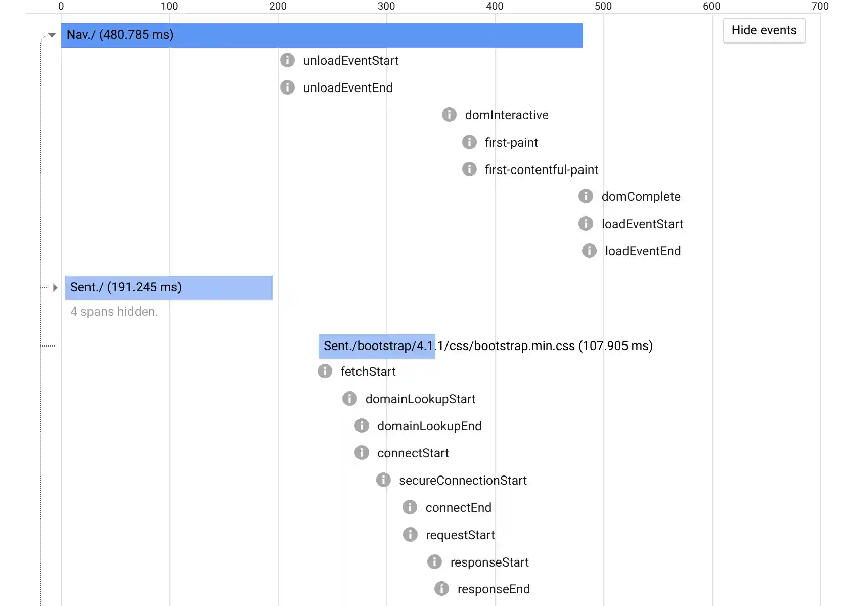 stackdriver-trace-events
