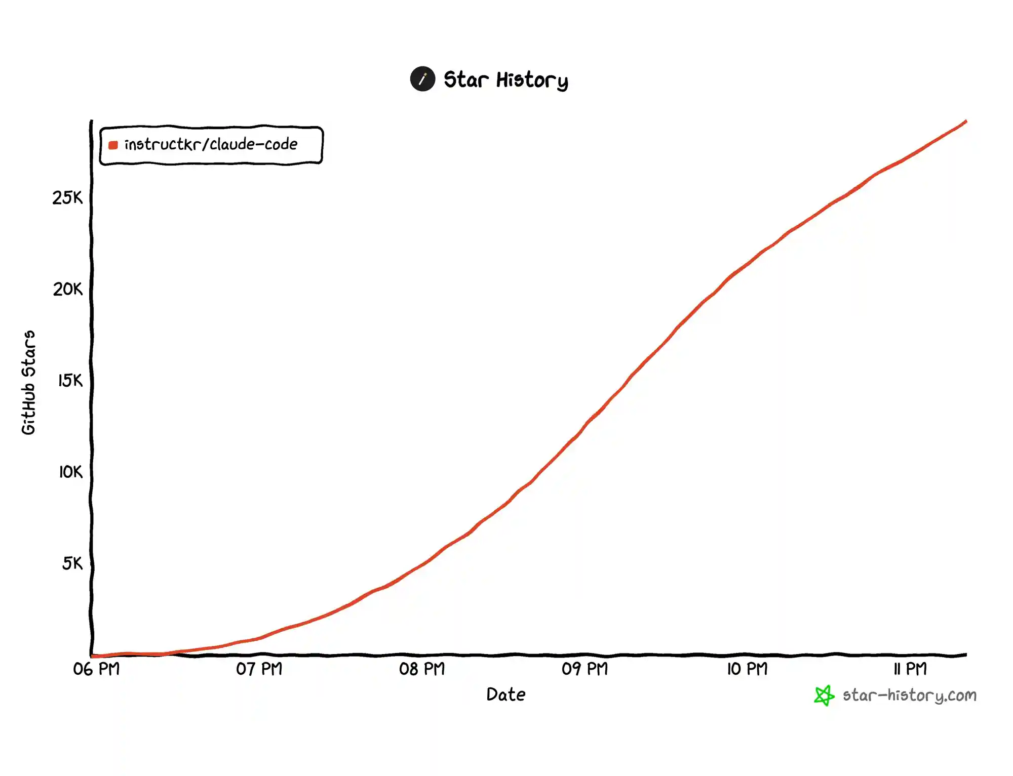 Star History Screenshot