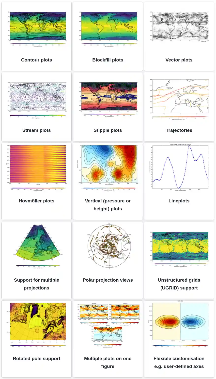cf-plot example gallery of plots