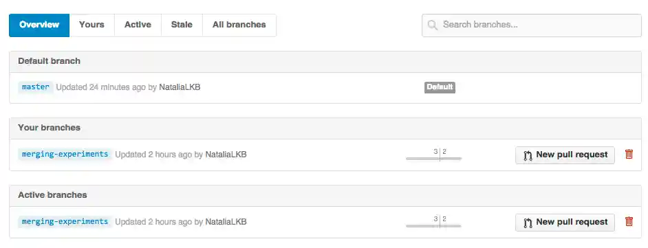 viewing all your branches on github