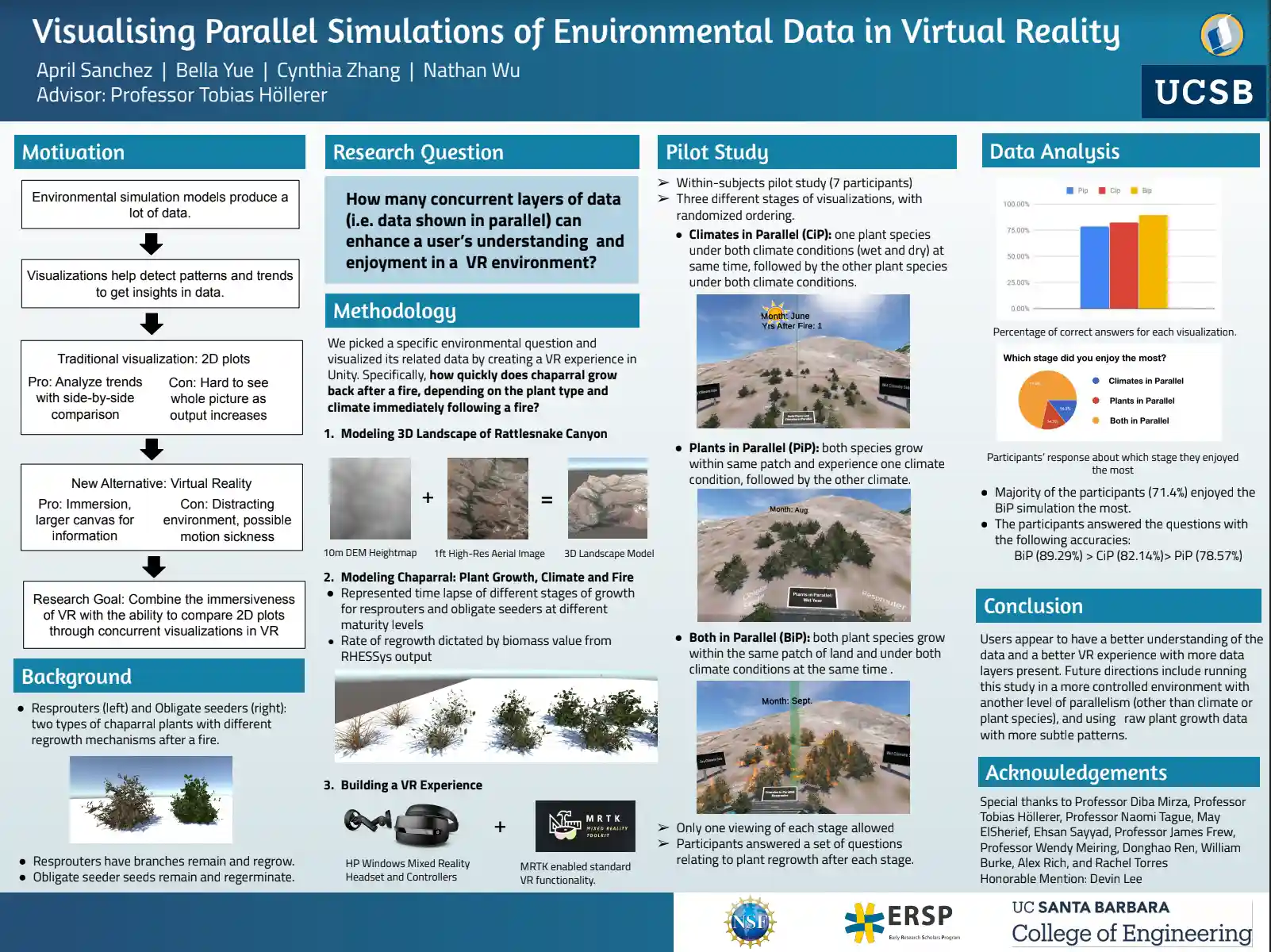 VR's Env Application
