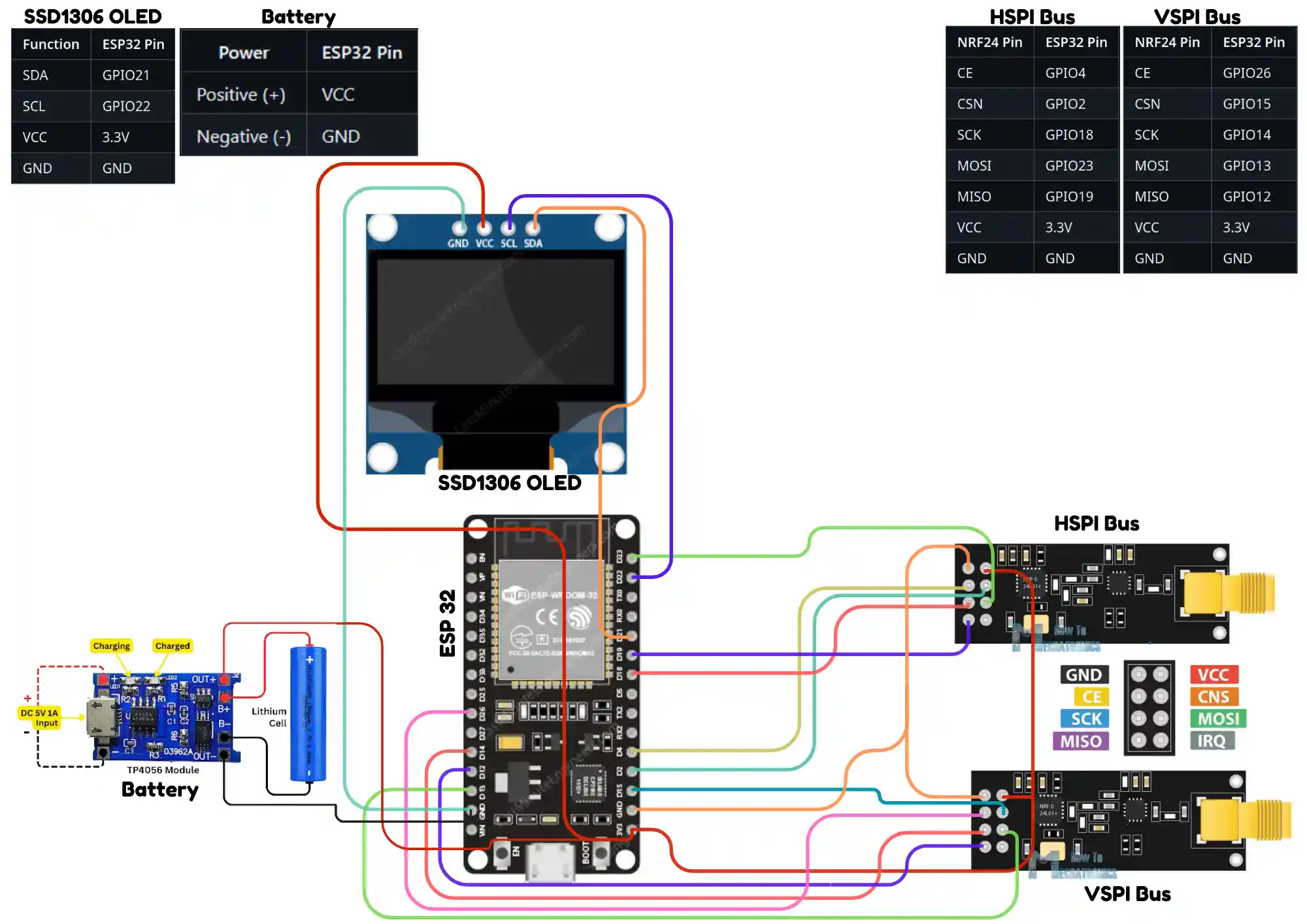 SpiritBox Wiring Diagram