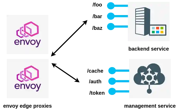 Product Name Screen Shot