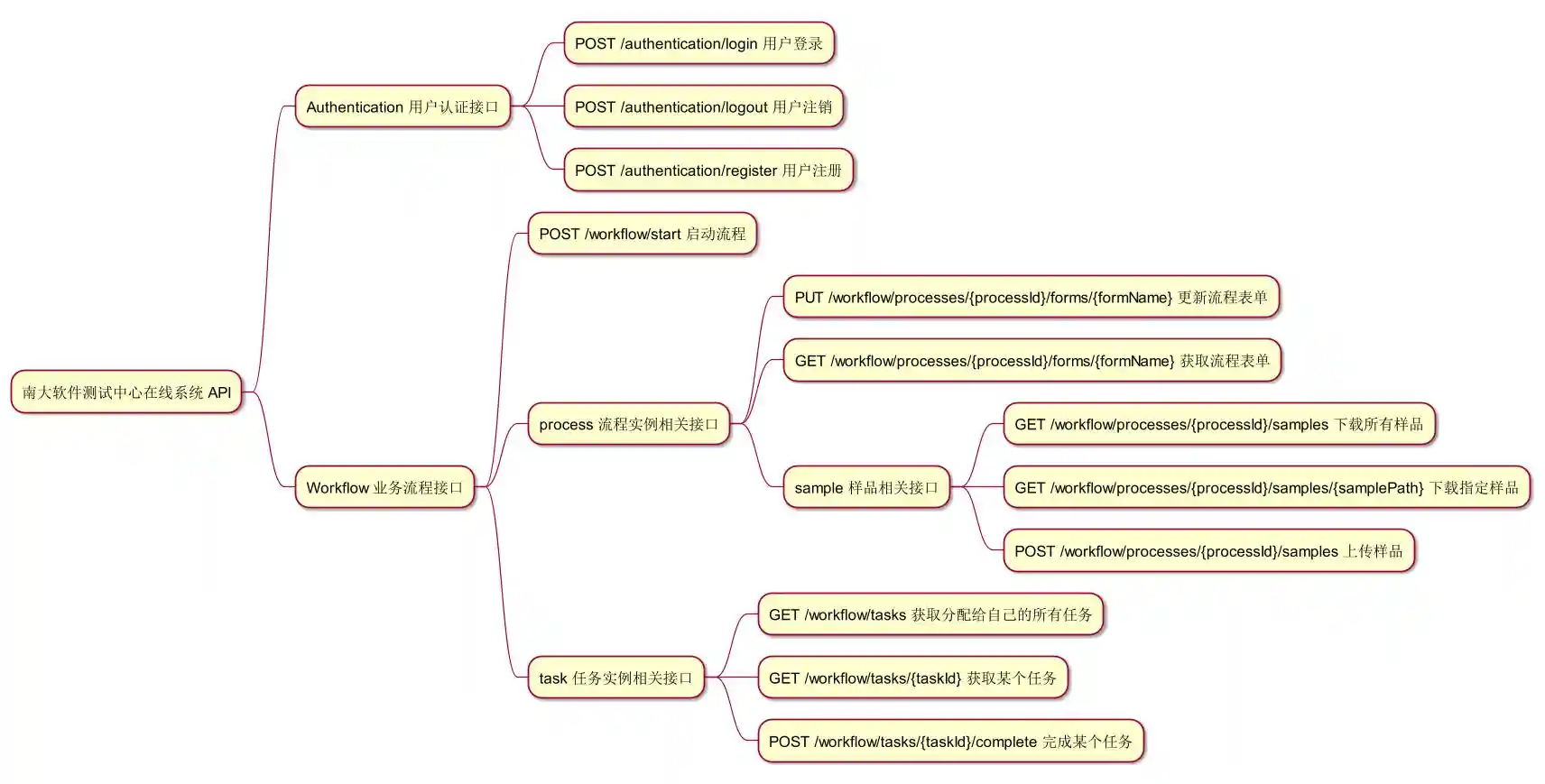 image-20230510204702026