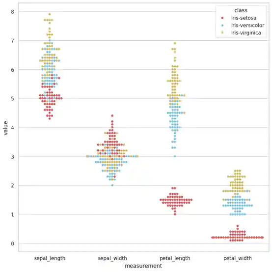 Data Statics by XAgent