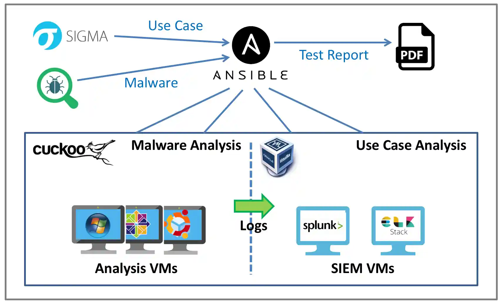 Ypsilon Architecture