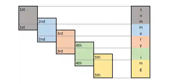 Illustration how images are merged Illustration how images are merged