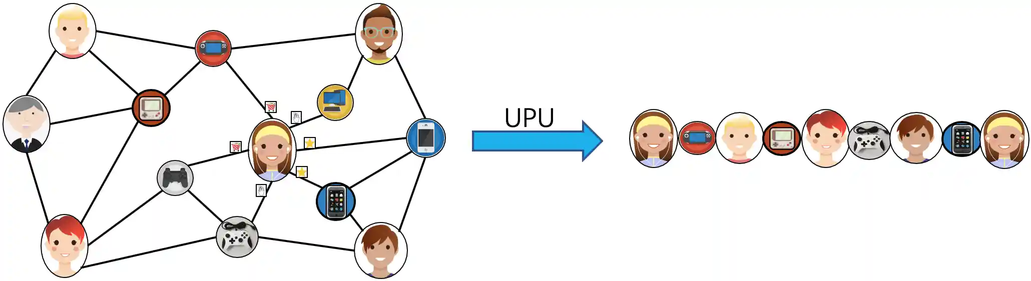 The metapath sampling in heterogeneous graph
