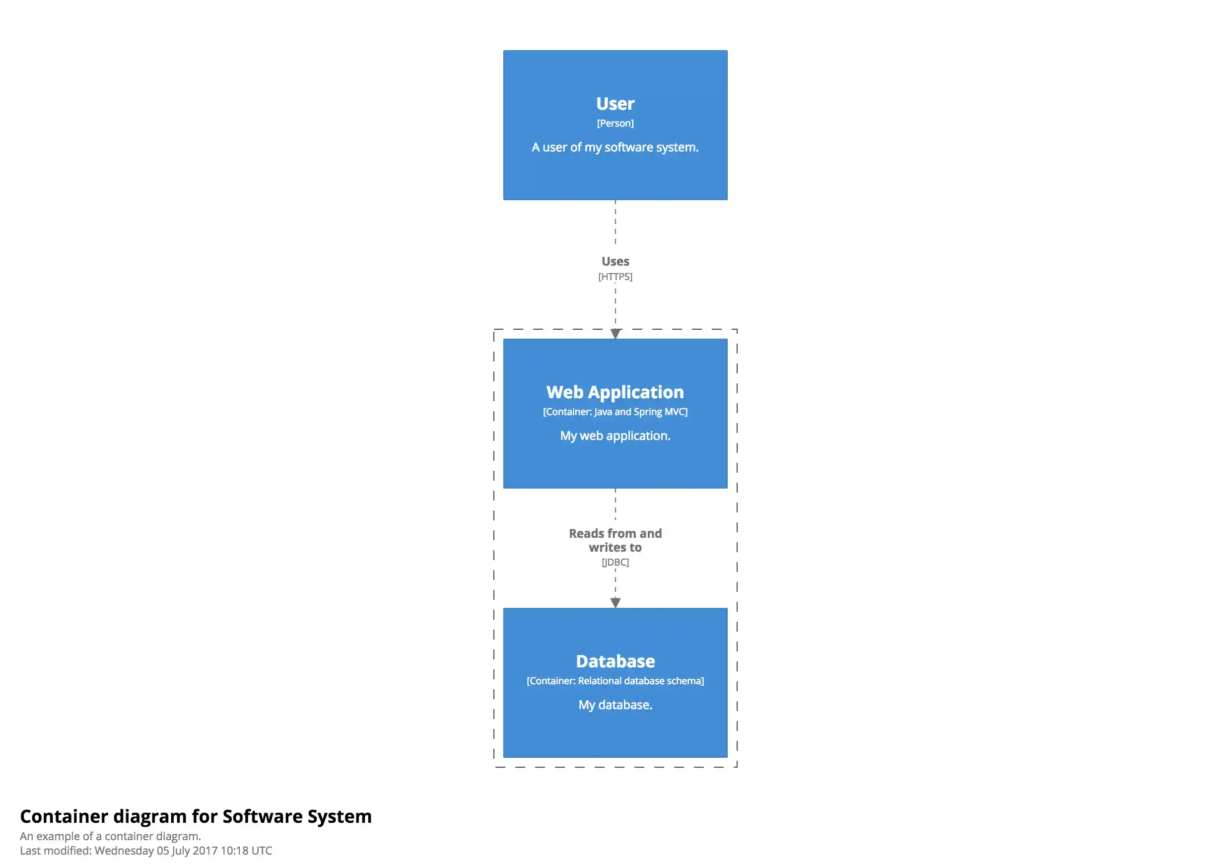 Colouring all elements