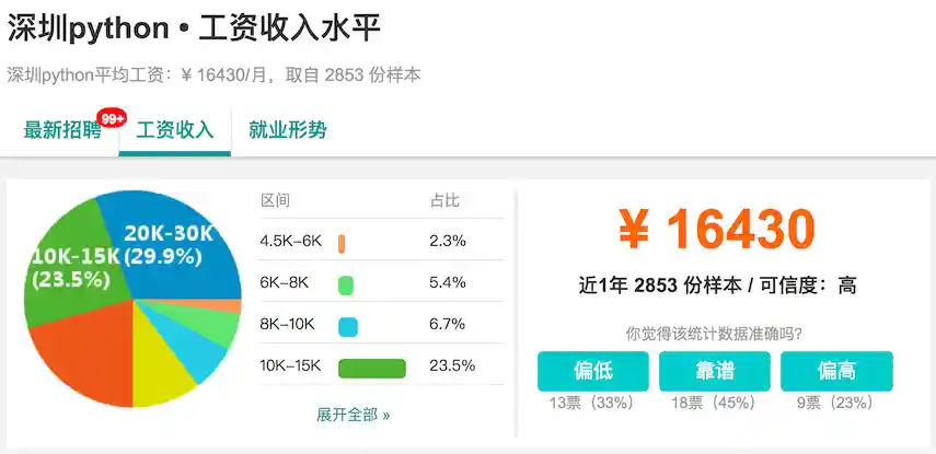 深圳Python开发者薪资分布