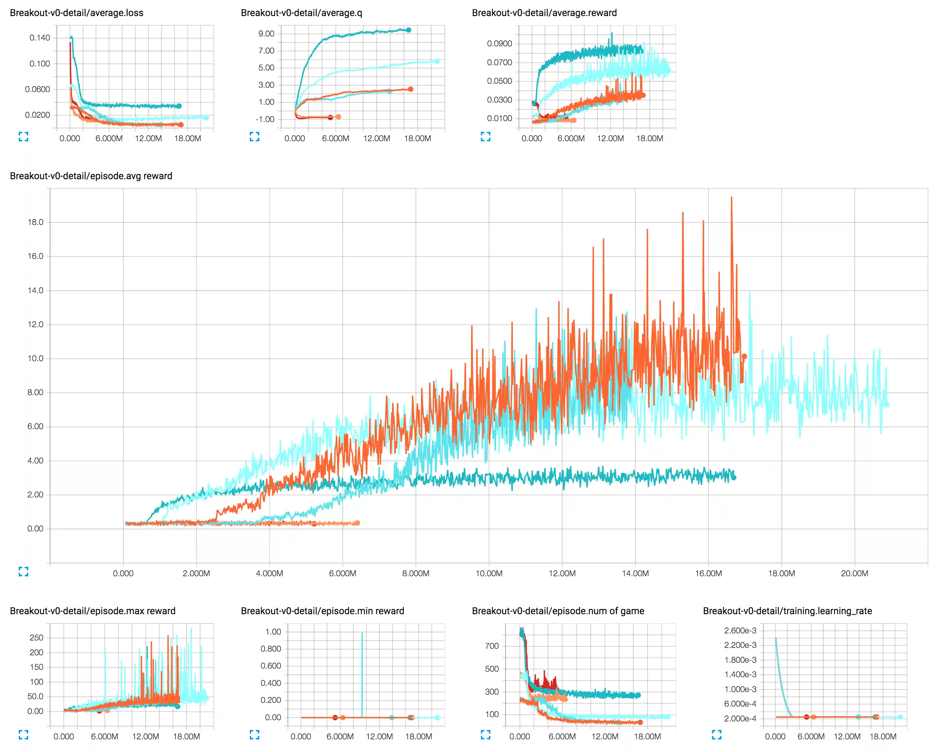 A1_A2_A4_0.00025lr_0.0025lr