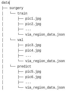 Example of data directory